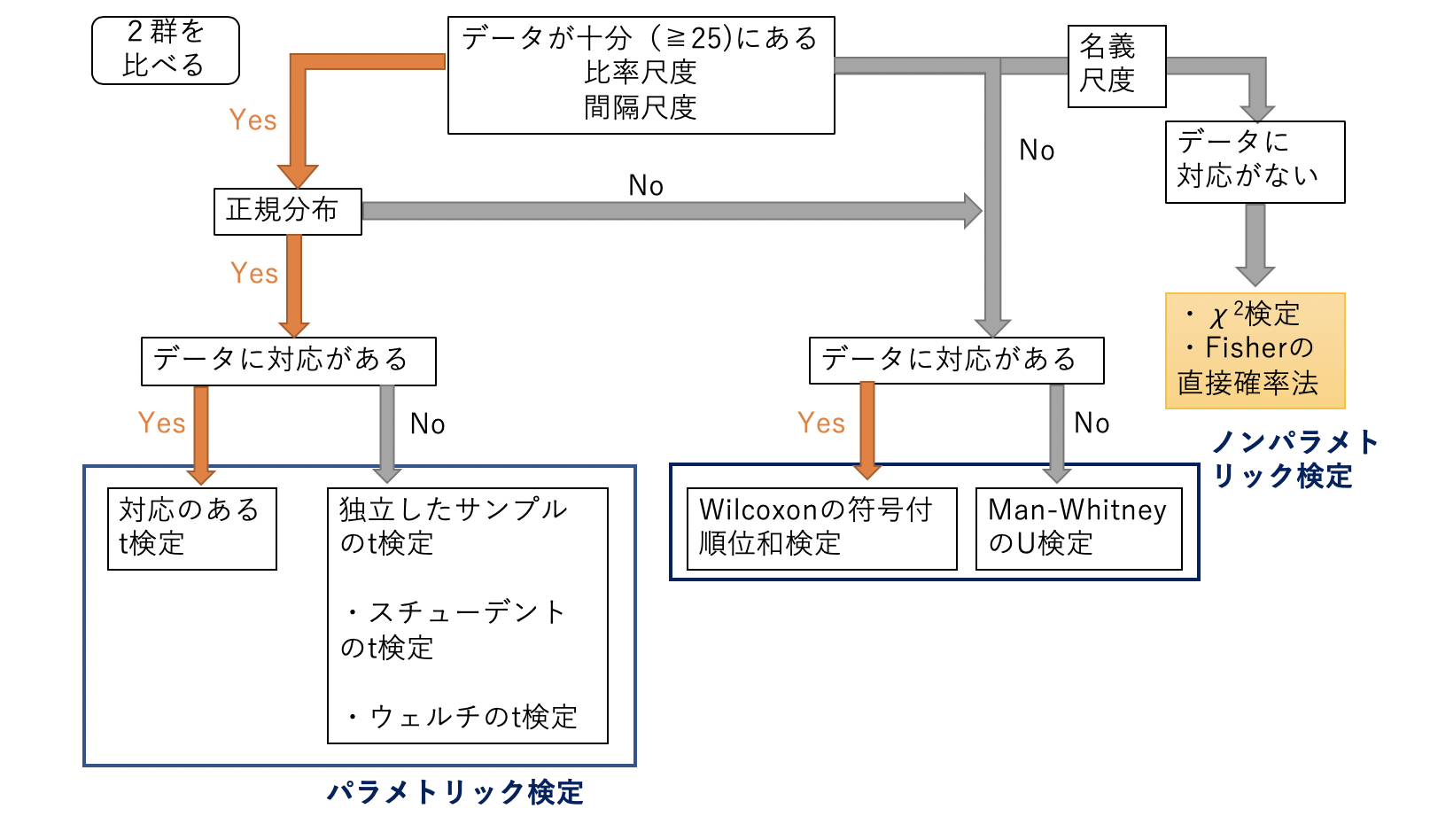 Ezrの使い方 カイ2乗 X2 検定 フィッシャーの正確検定 気楽な看護 リハビリlife