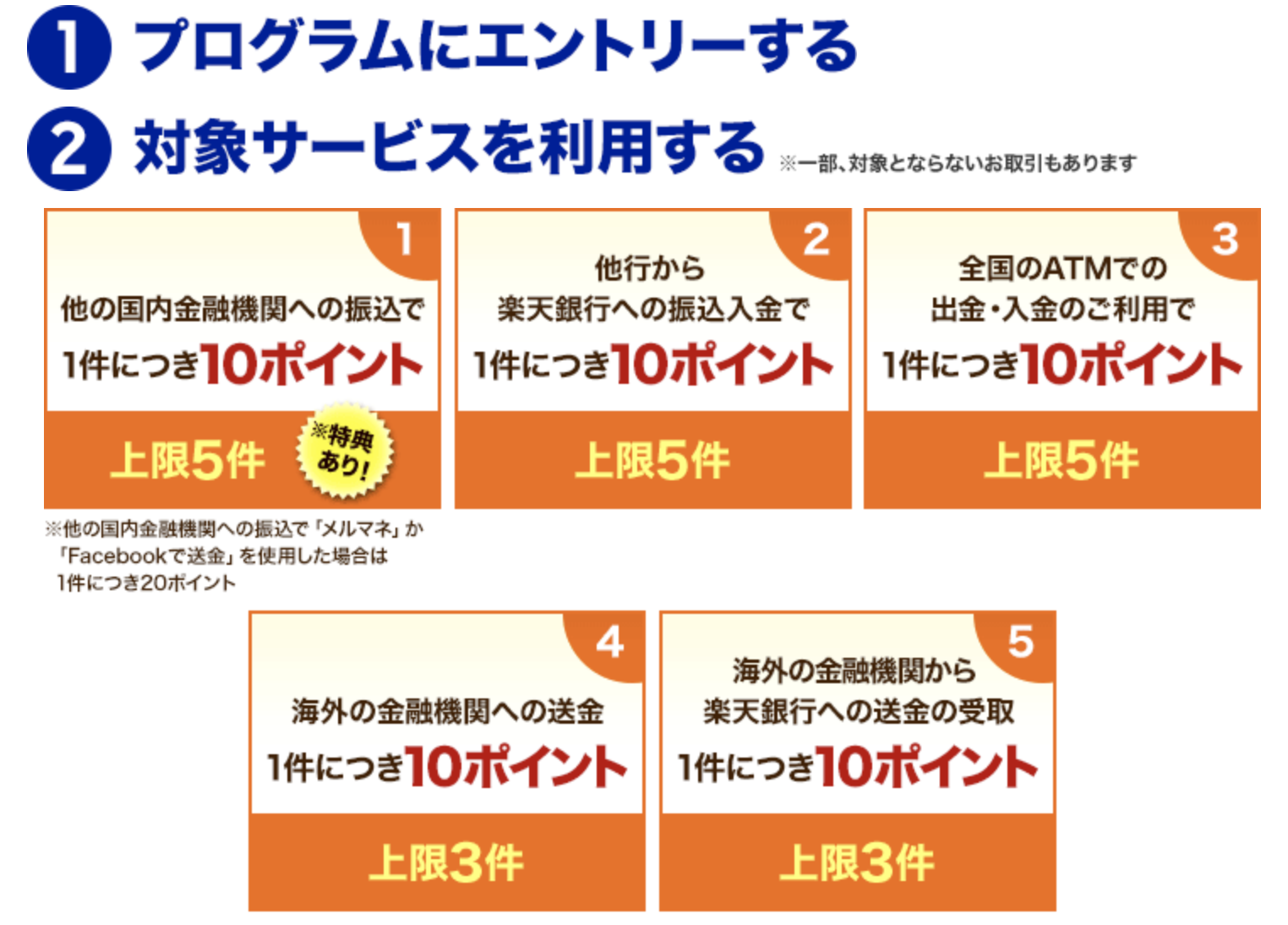 楽天銀行で毎月ポイントがもらえる 少しお得なキャンペーン 気楽な看護 リハビリlife